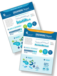 2020 Northern Canada Drowning Report