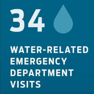 3 Year Northwest Territories Drowning Analysis Published in 2021