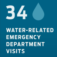 3 Year Water-Related Injury Analysis of the Northwest Territories Published by the Lifesaving Society